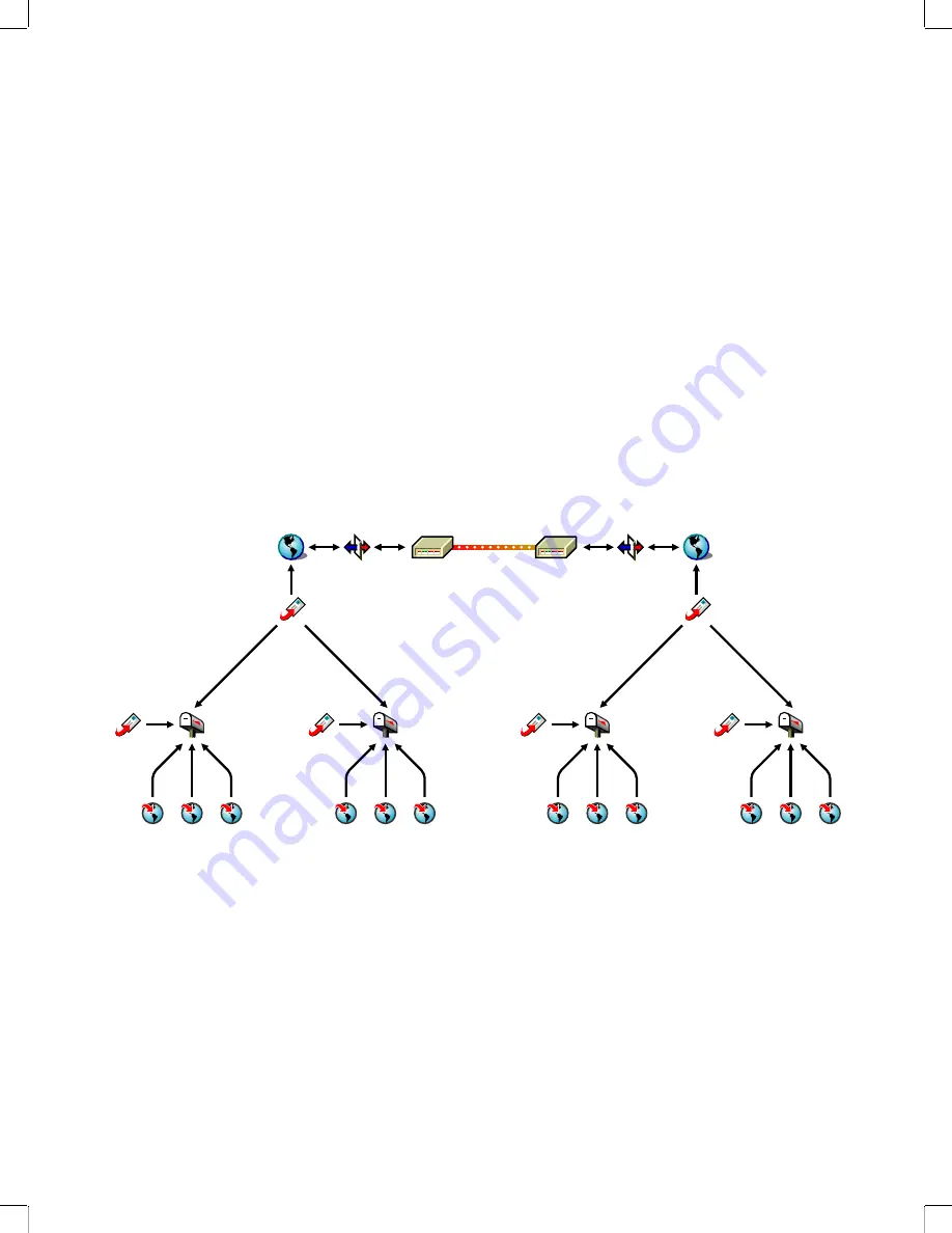 Novell GROUPWISE 7 ASYNC GATEWAY - INSTALLATION AND ADMINISTRATION Скачать руководство пользователя страница 13