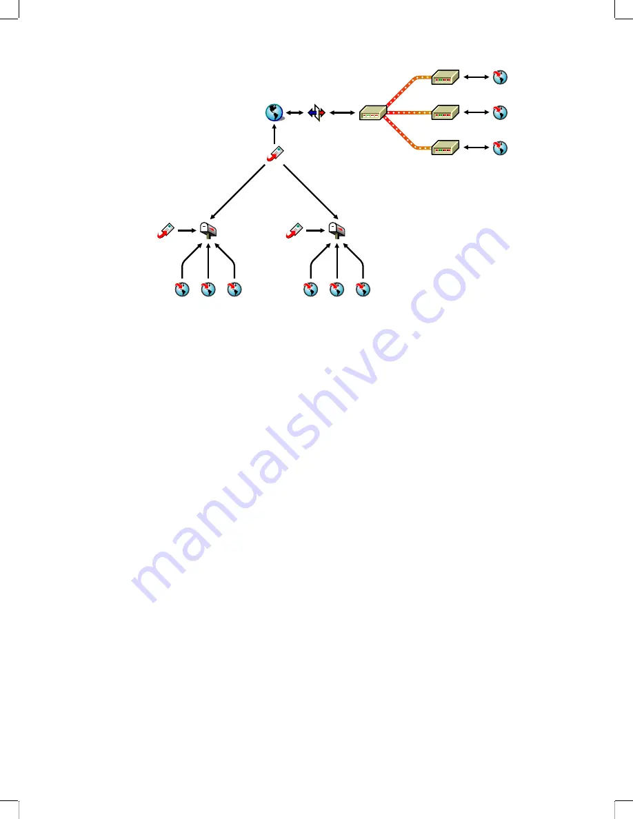 Novell GROUPWISE 7 ASYNC GATEWAY - INSTALLATION AND ADMINISTRATION Скачать руководство пользователя страница 14