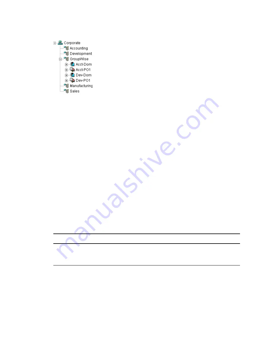 Novell GROUPWISE 7 - POST OFFICES Manual Download Page 8