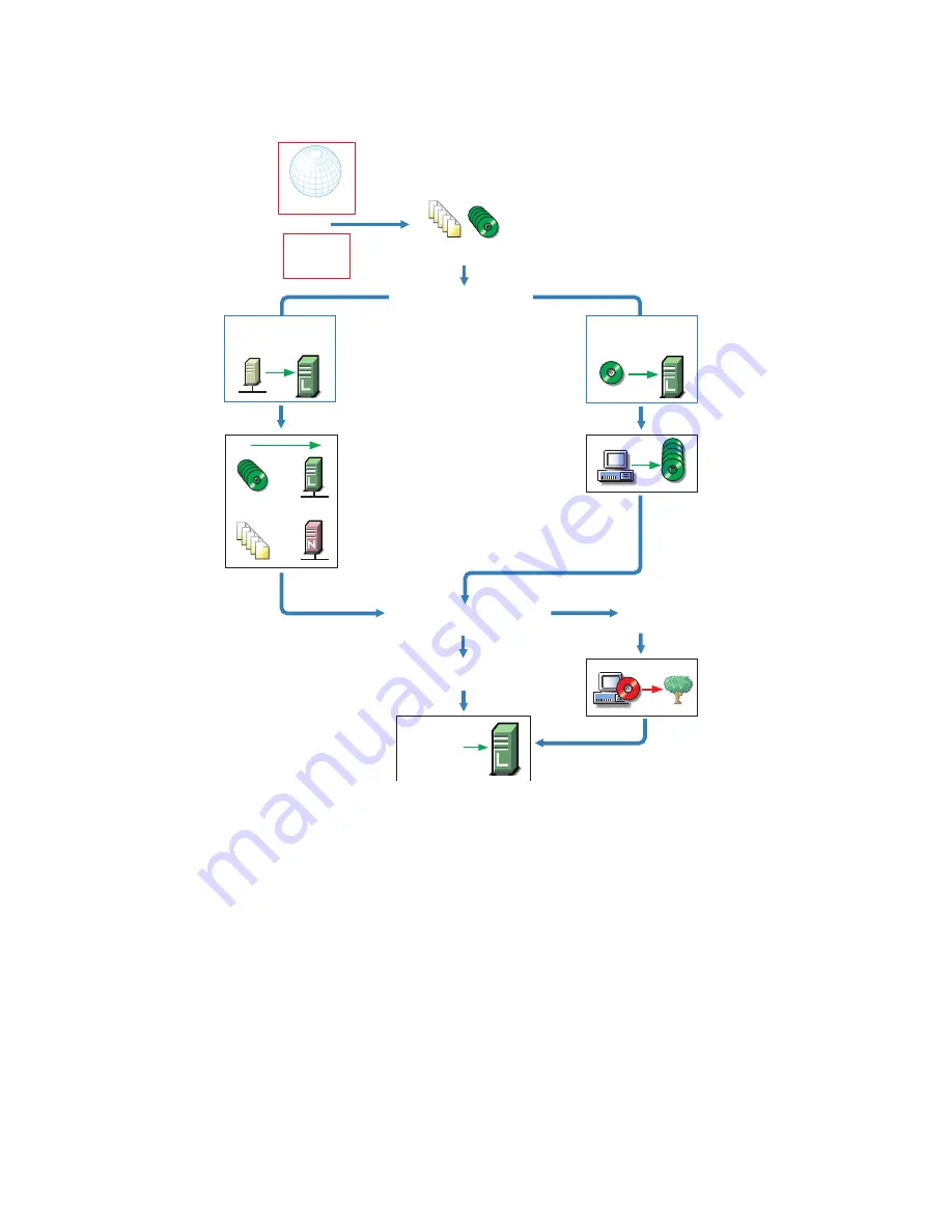 Novell OPEN ENTERPRISE SERVER 2 SP2 - ADMINISTRATION Скачать руководство пользователя страница 50