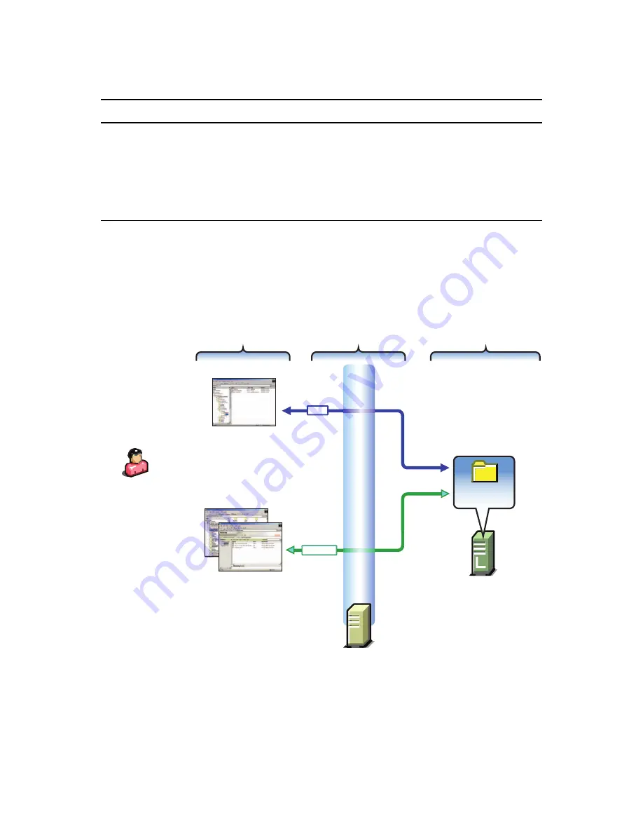 Novell OPEN ENTERPRISE SERVER 2 SP2 - ADMINISTRATION Скачать руководство пользователя страница 185