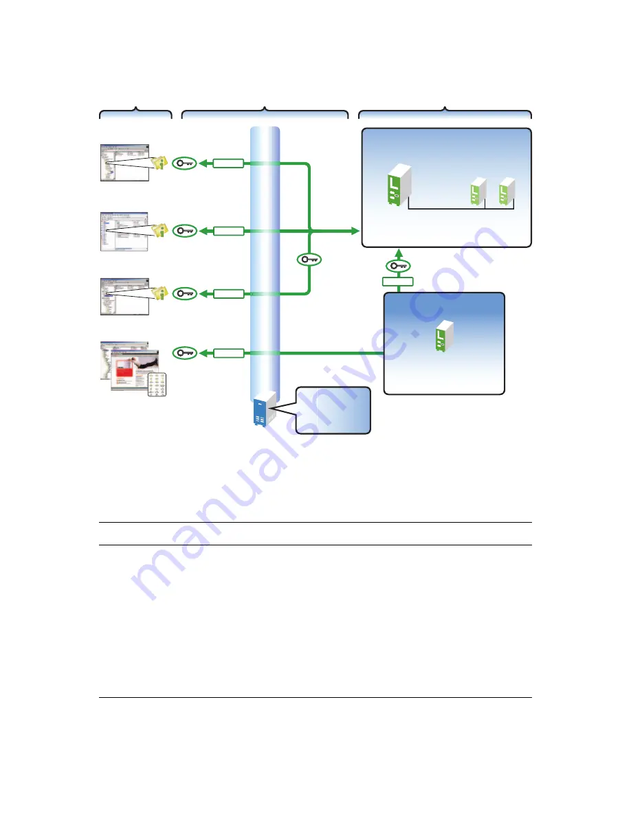 Novell OPEN ENTERPRISE SERVER 2 SP2 - ADMINISTRATION Скачать руководство пользователя страница 187