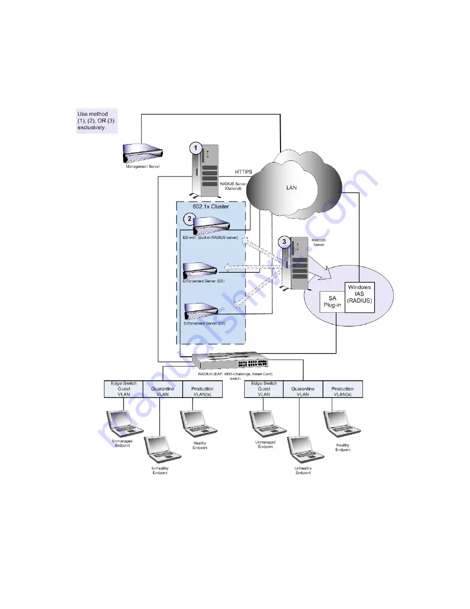 Novell ZENworks Network Access Control 5.0 Скачать руководство пользователя страница 238