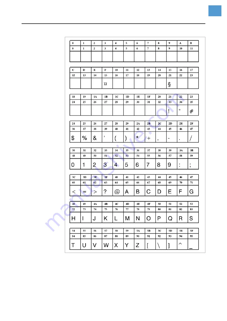 Novexx Solutions ALX 92x Service Manual Download Page 142