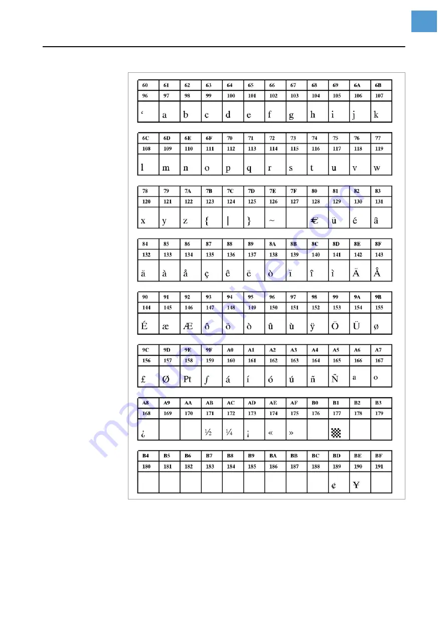 Novexx Solutions ALX 92x Service Manual Download Page 173