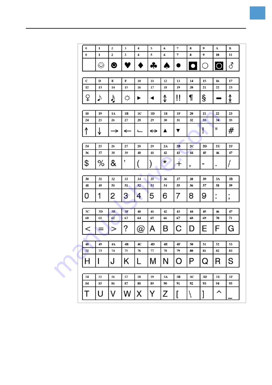 Novexx Solutions ALX 92x Service Manual Download Page 184