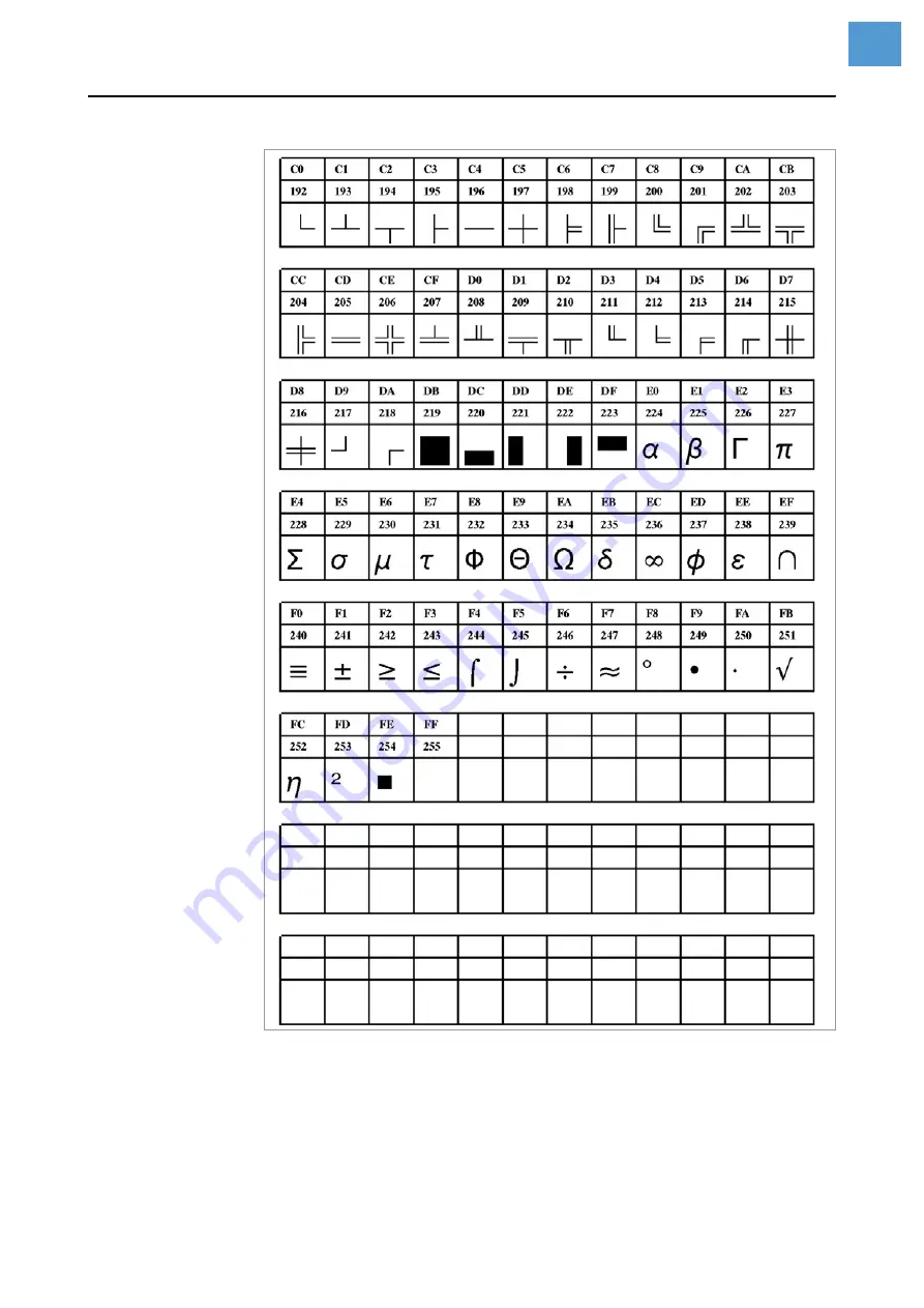 Novexx Solutions ALX 92x Service Manual Download Page 186