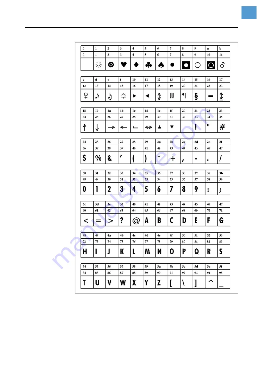 Novexx Solutions ALX 92x Service Manual Download Page 187