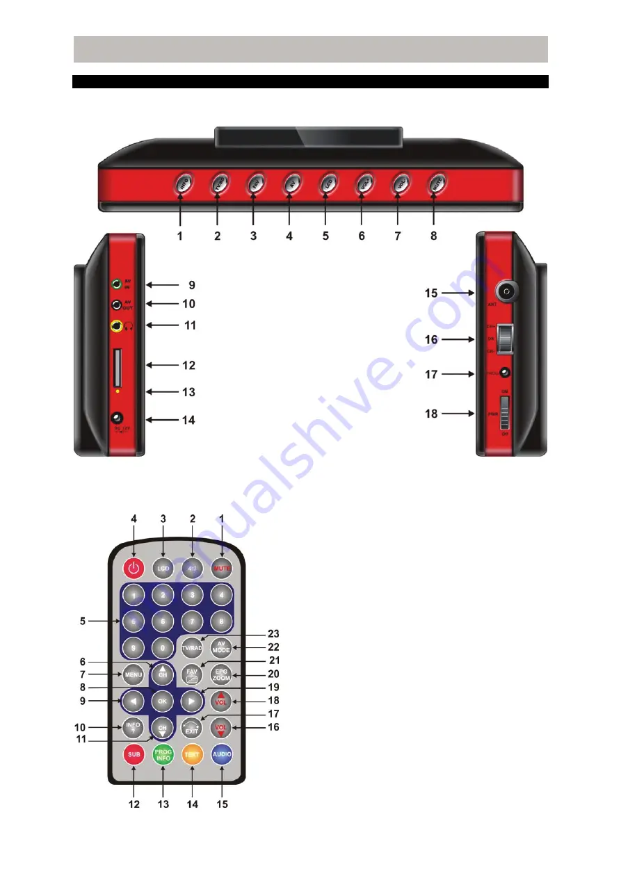 Novita DVB-T MOBILE 7 User Manual Download Page 8