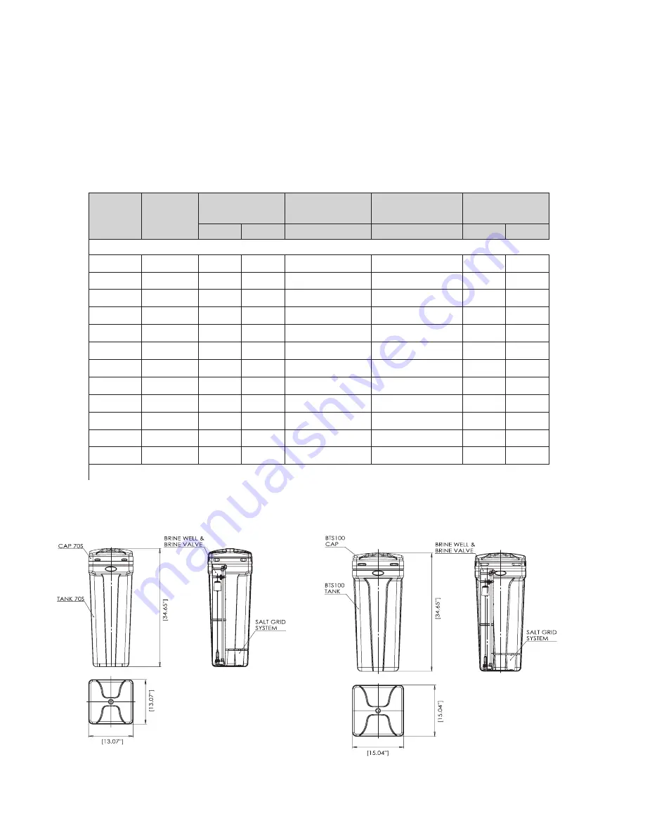 NOVO 165- 150 Owner'S Manual Download Page 7