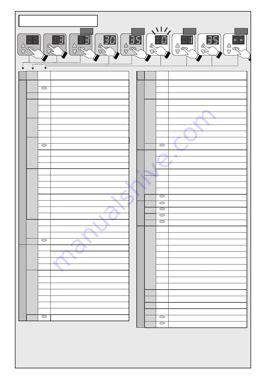 Novoferm tormatic NovoCon T75 DES Mounting And Operating Instructions Download Page 31