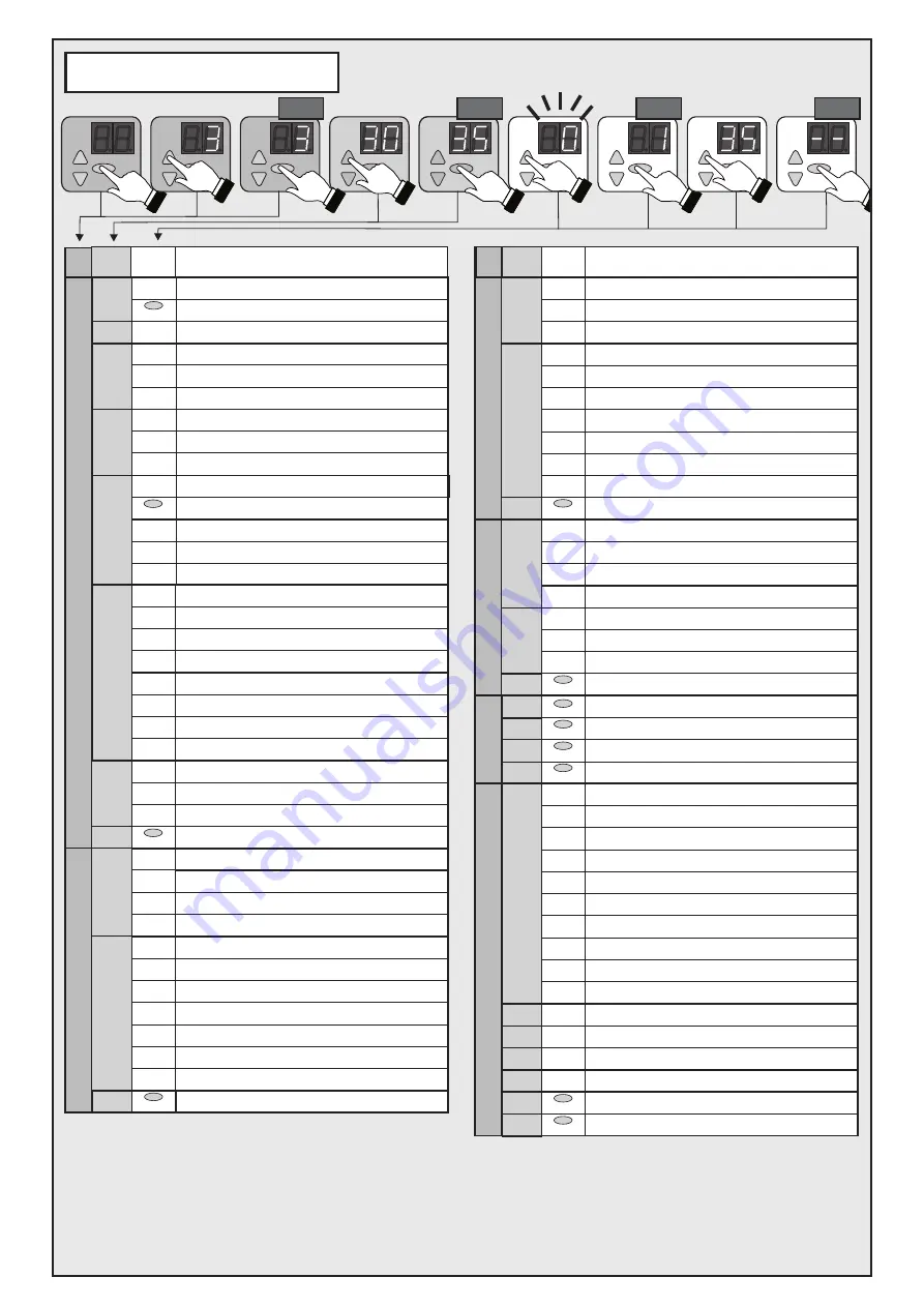 Novoferm tormatic NovoCon T75 DES Mounting And Operating Instructions Download Page 59