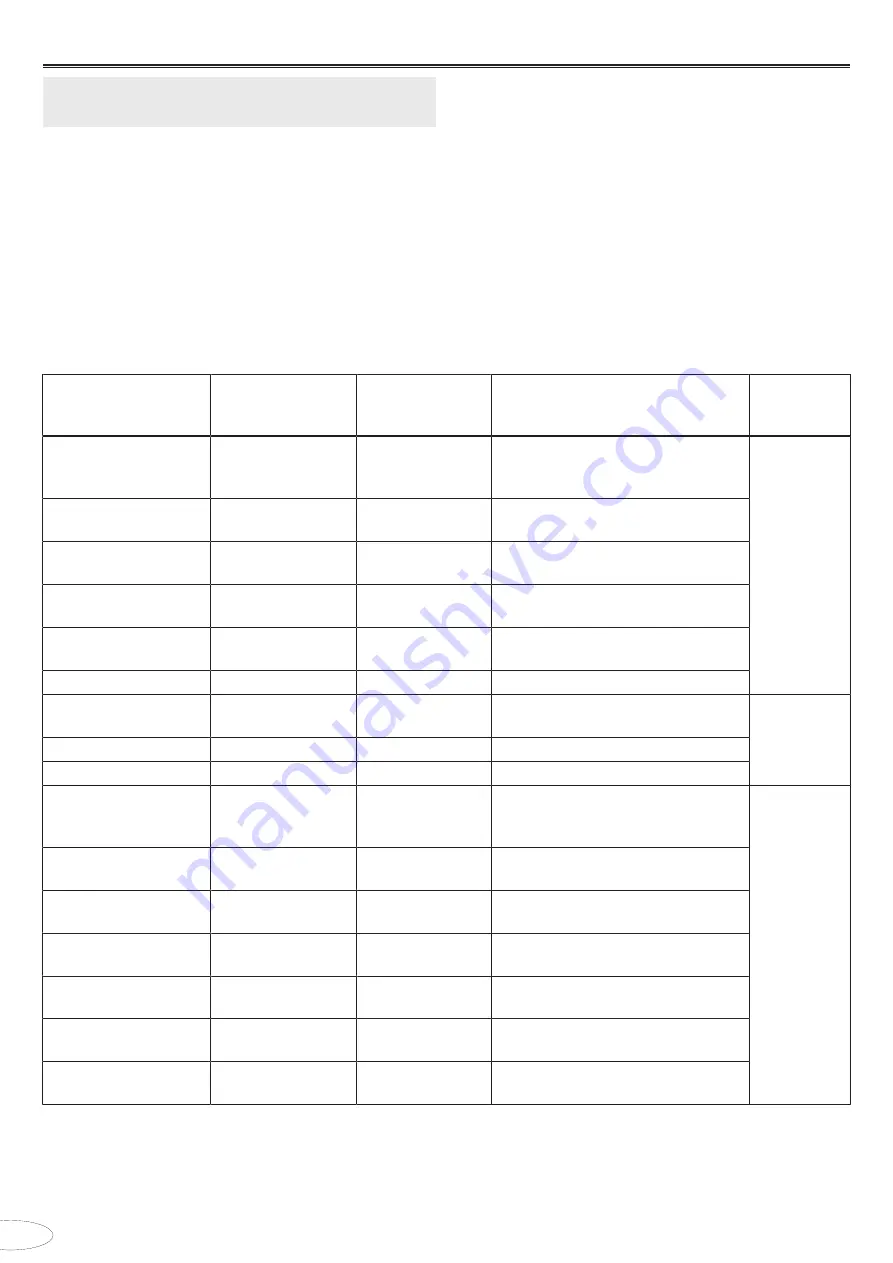 Novoferm NovoDock L320R Translation Of The Original Assembly Instruction Download Page 118