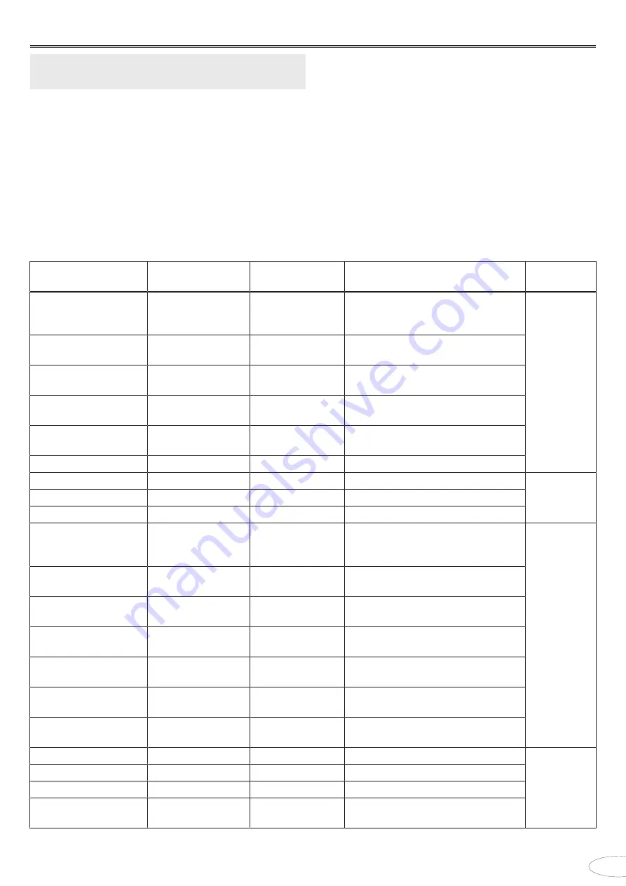 Novoferm NovoDock L530 Original Assembly And Operating Instructions Download Page 61