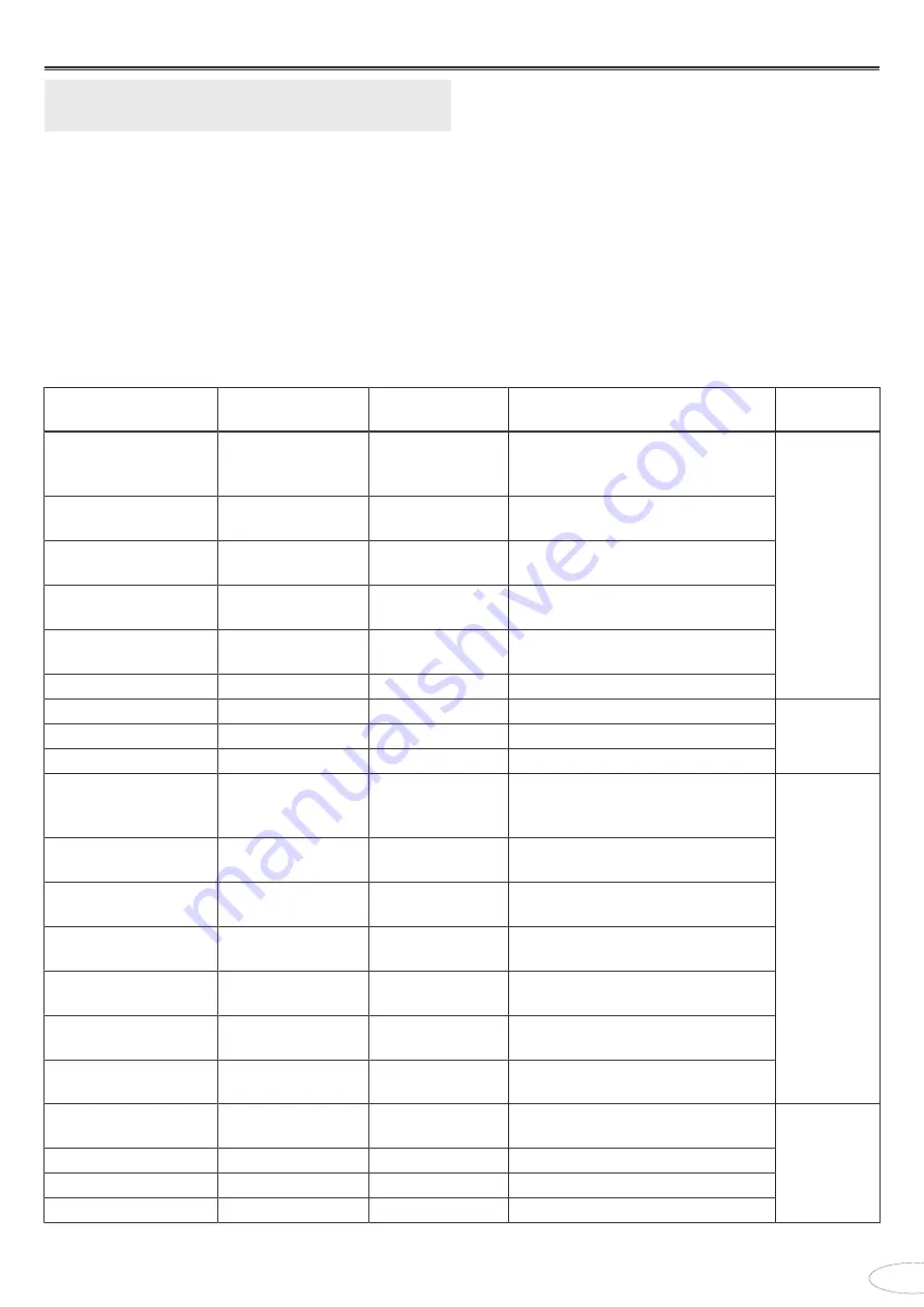 Novoferm NovoDock L530 Original Assembly And Operating Instructions Download Page 107