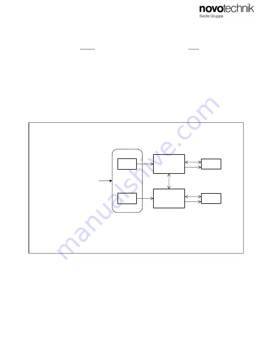 novotechnik RSX-7900 User Manual Download Page 6