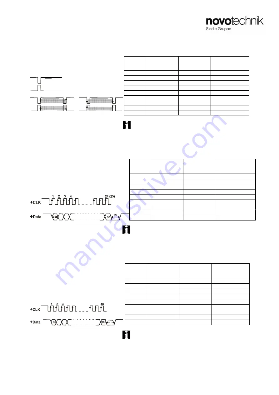 novotechnik TMI Series Manual Download Page 10