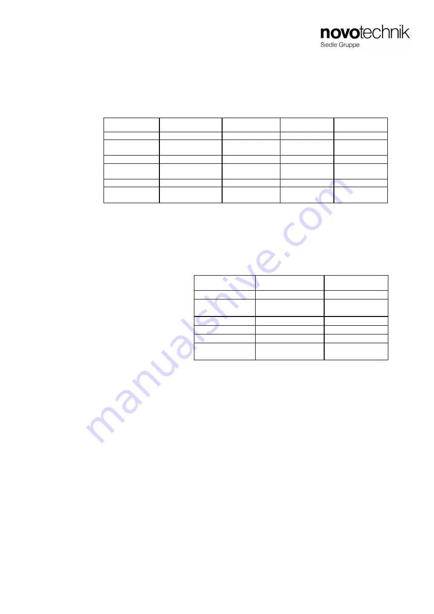 novotechnik TMI Series Manual Download Page 12