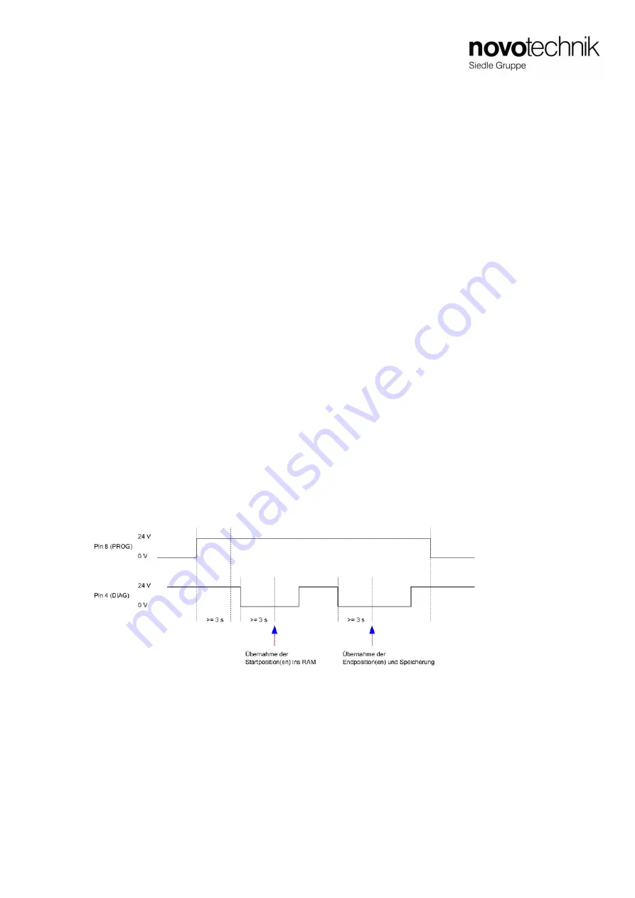 novotechnik TMI Series Manual Download Page 13