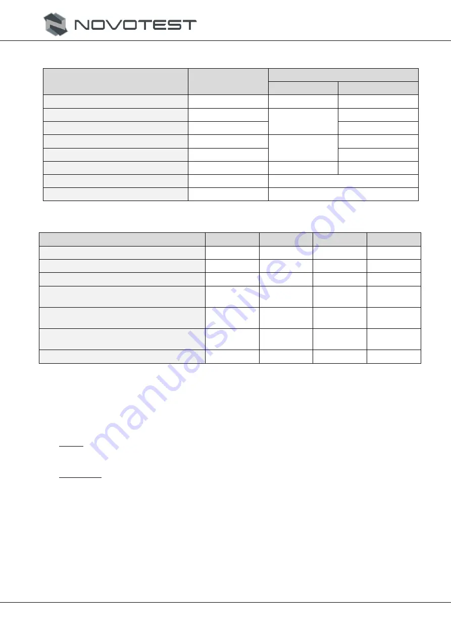 NOVOTEST T-UD3 Скачать руководство пользователя страница 6