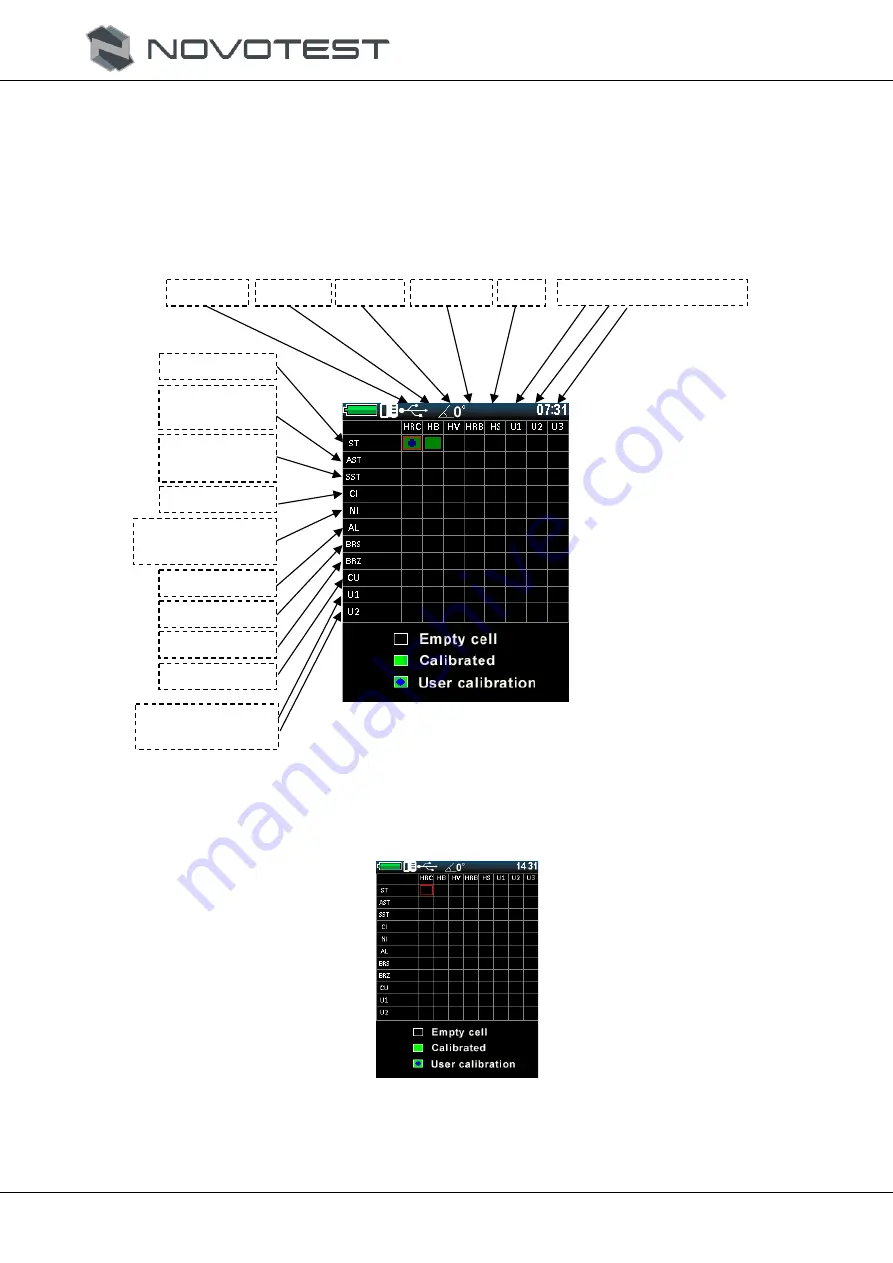 NOVOTEST T-UD3 Operating Manual Download Page 28