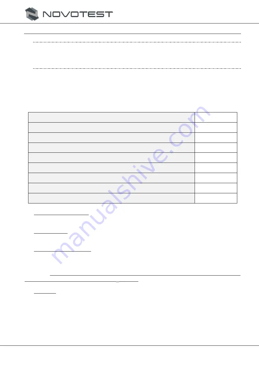 NOVOTEST TP-2020 Скачать руководство пользователя страница 5