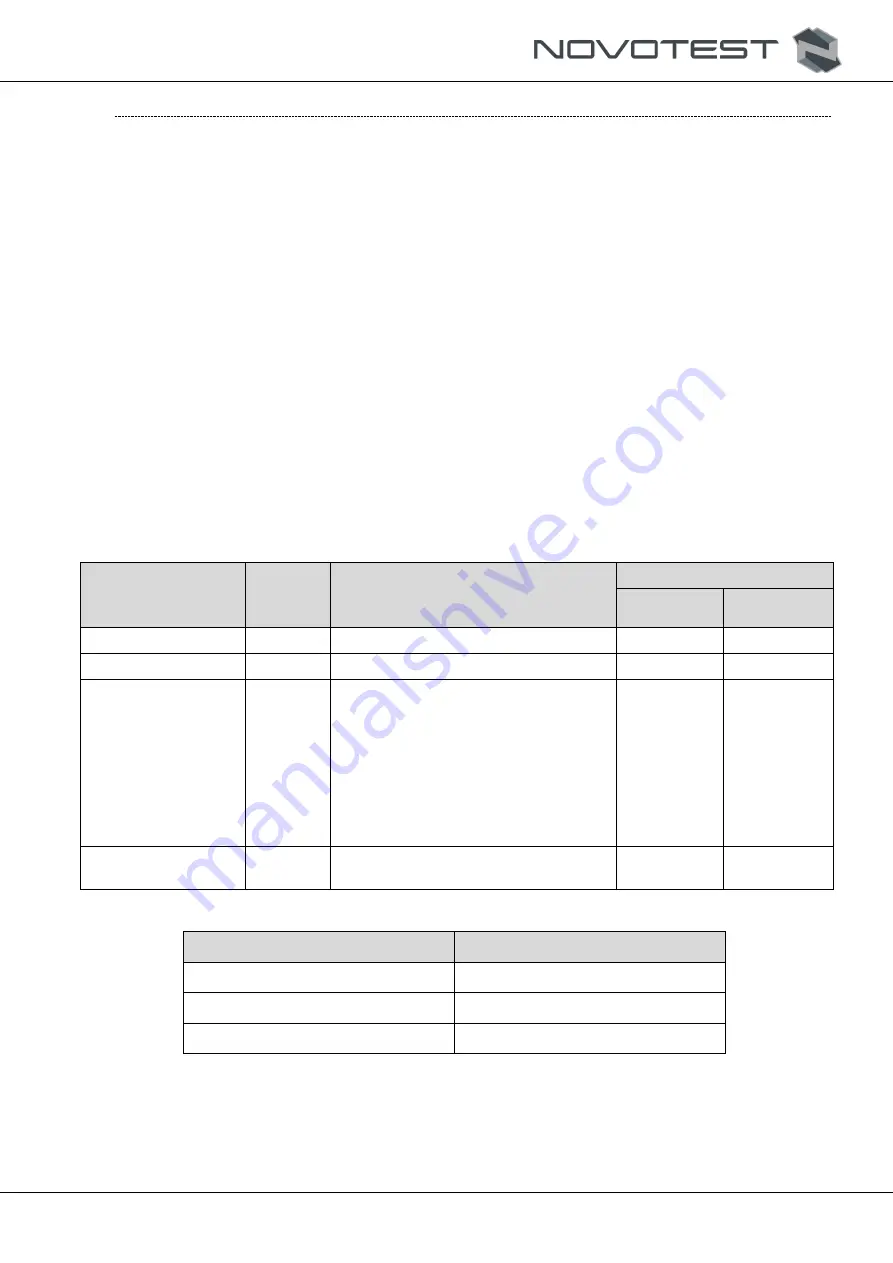 NOVOTEST UT-3K-EMA Скачать руководство пользователя страница 9
