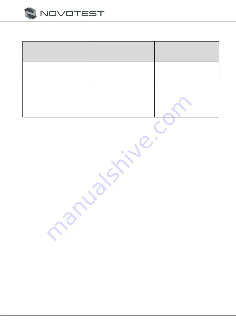 NOVOTEST UT-3K-EMA Скачать руководство пользователя страница 14