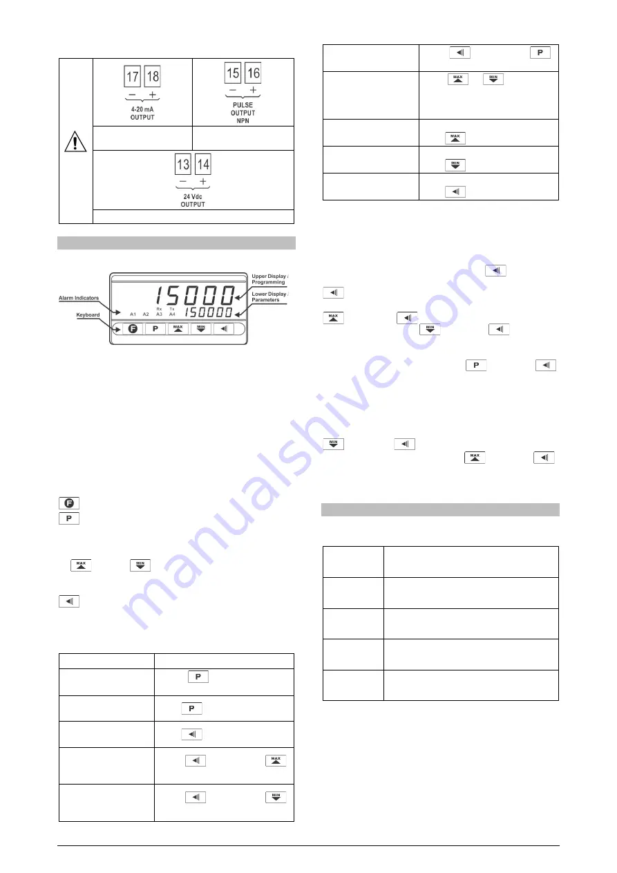 Novus 81500FT020 Instruction Manual Download Page 4