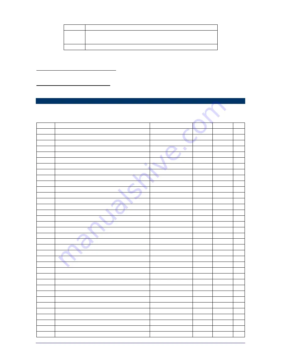 Novus DigiRail-2A Communications Manual Download Page 2