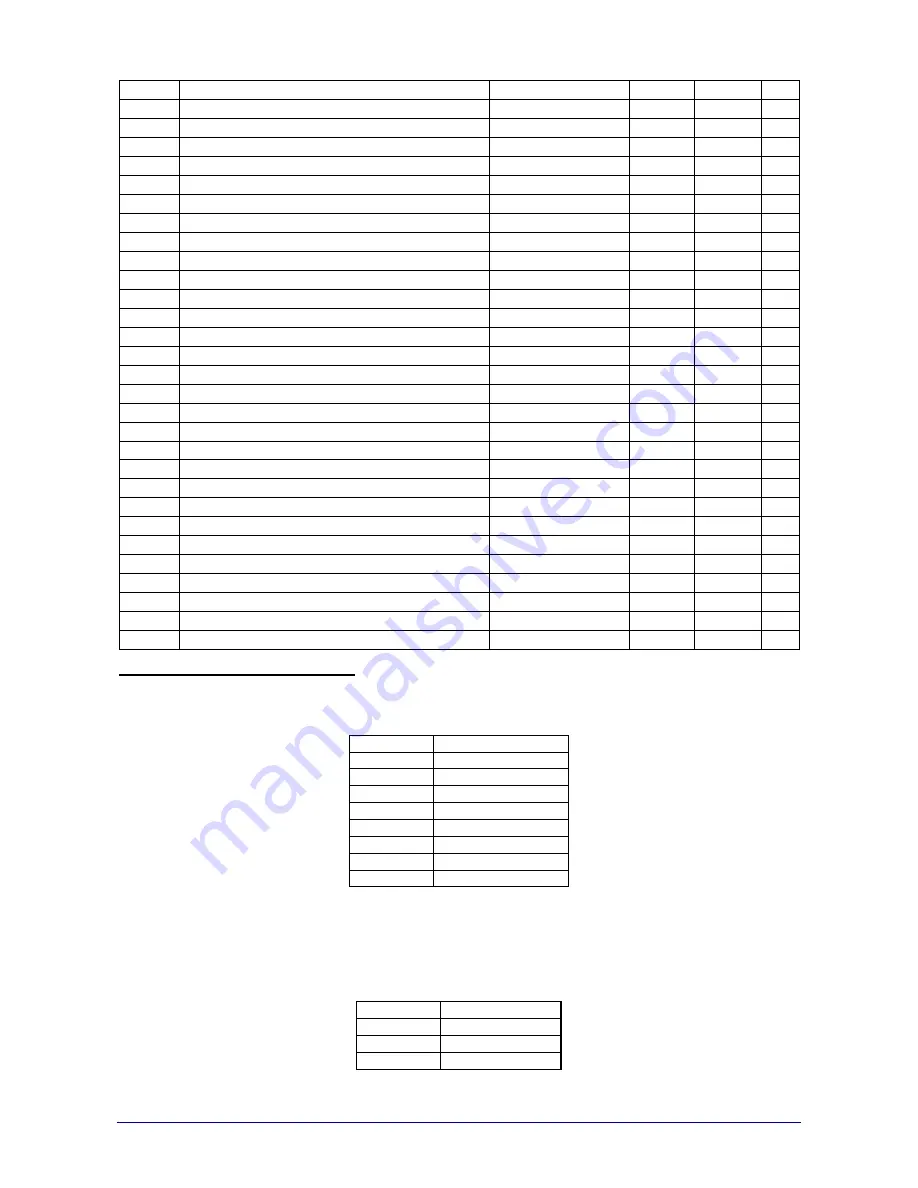 Novus DigiRail-2A Communications Manual Download Page 3