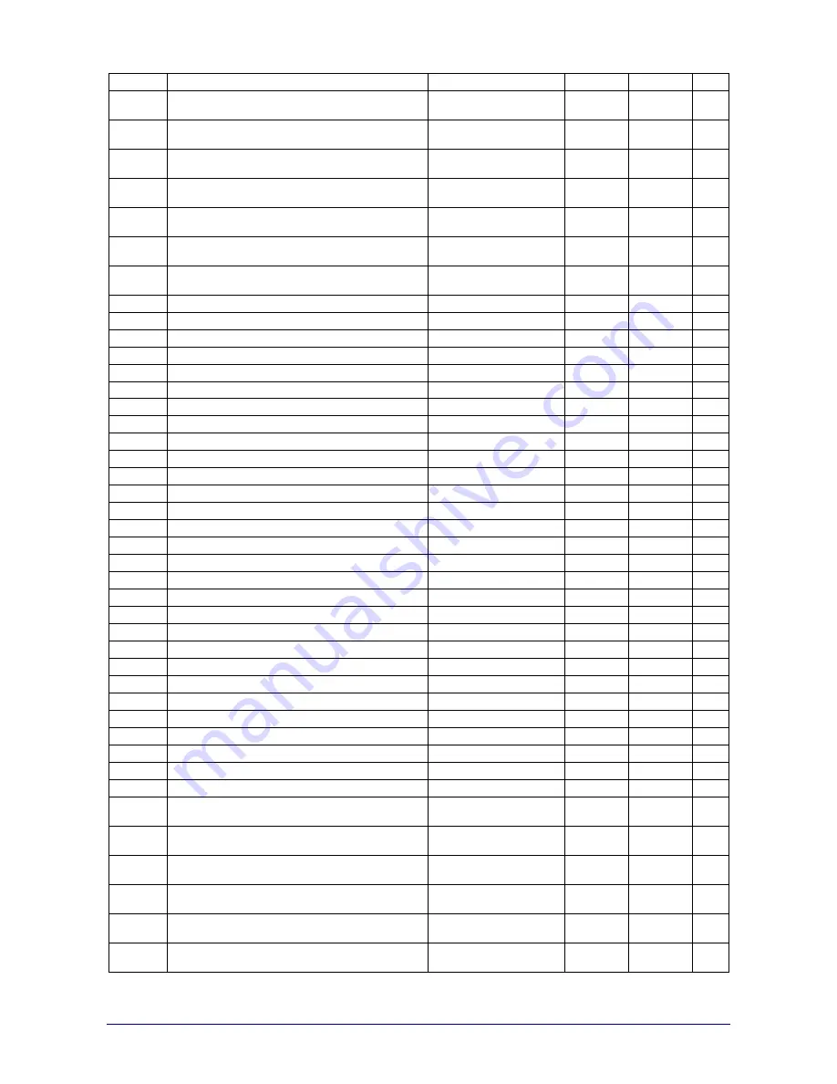 Novus DigiRail-4C Communications Manual Download Page 3