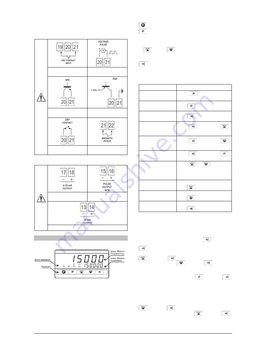 Novus N1500FT Instruction Manual Download Page 3