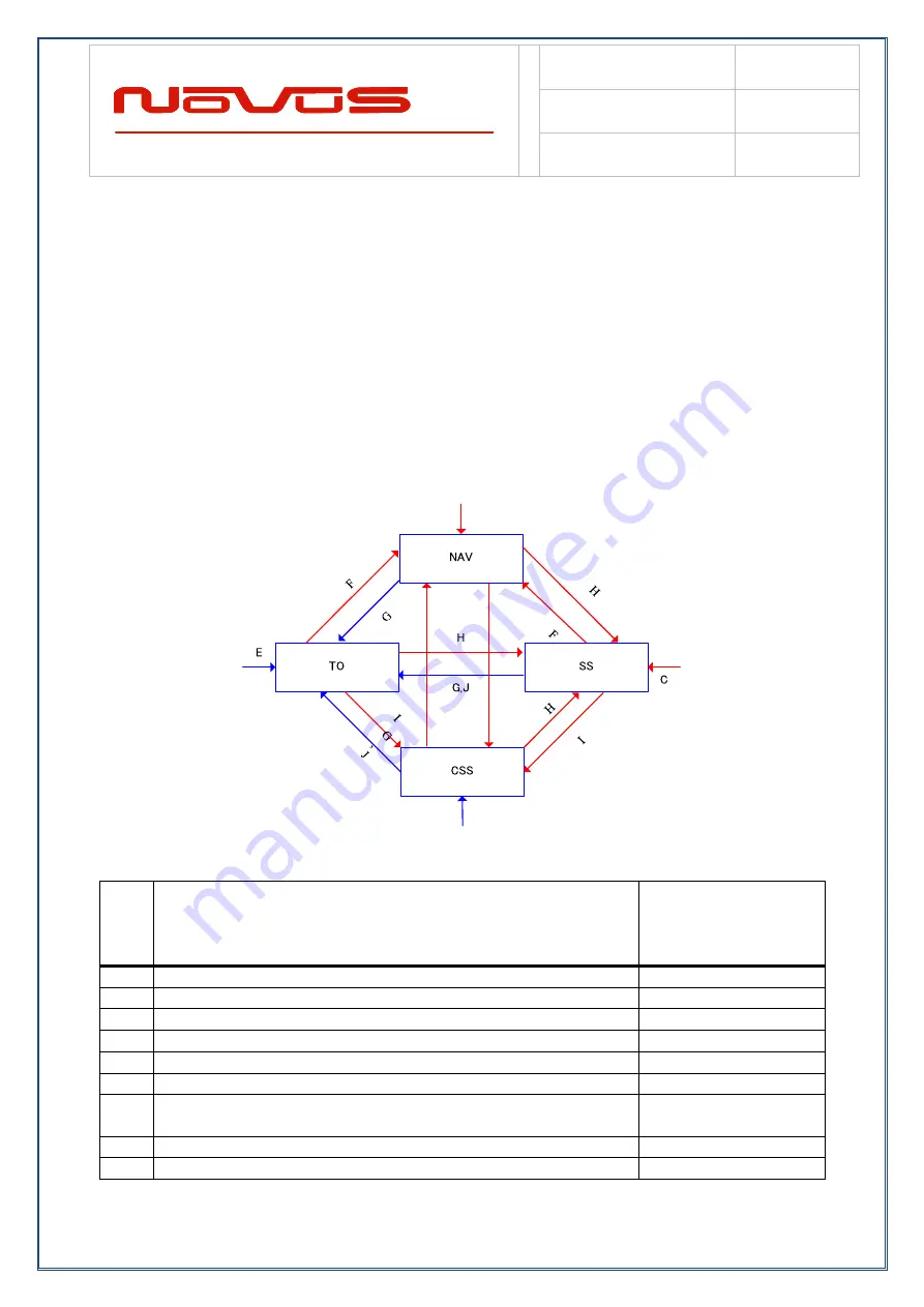 Novus N4430-O-G Manual Download Page 44