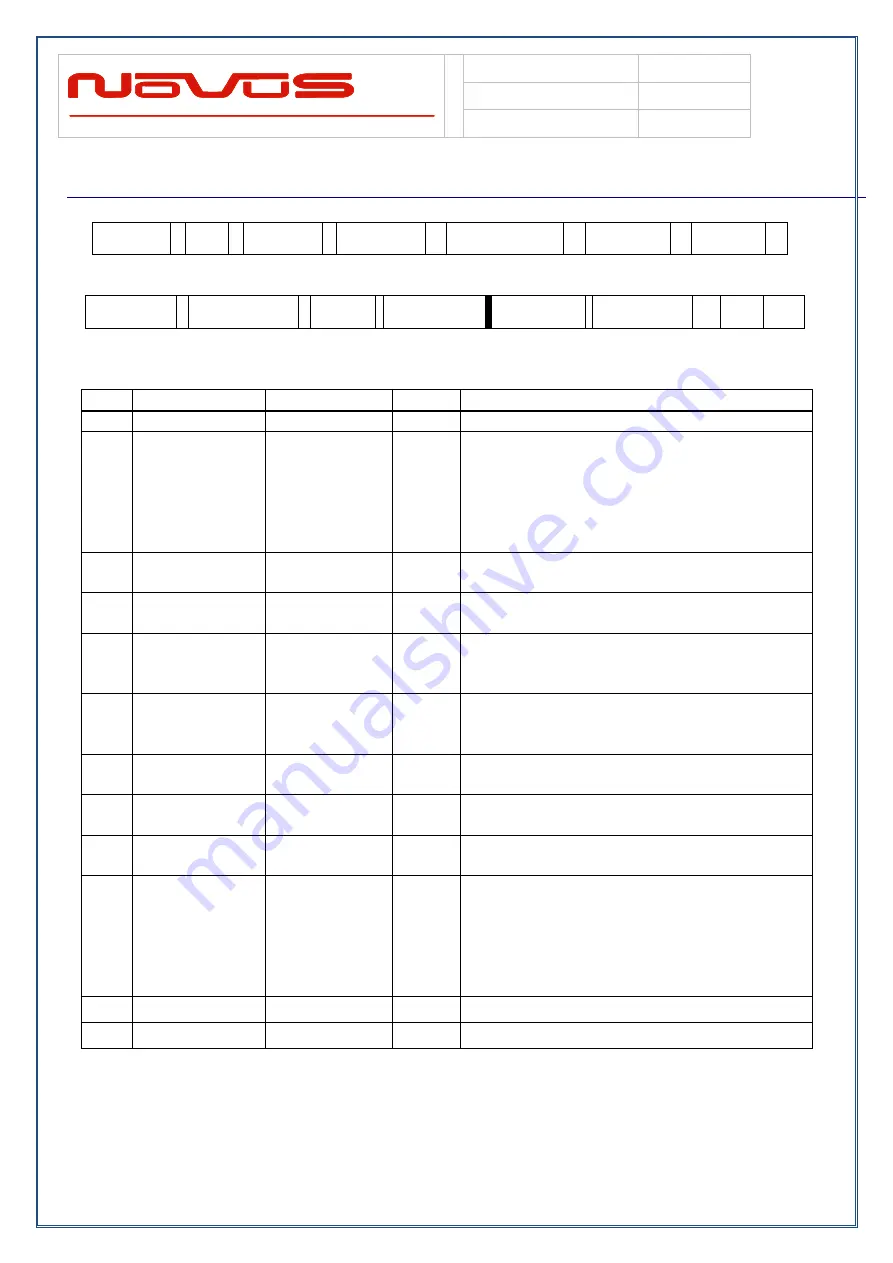 Novus NR2310-O/G User Manual Download Page 69