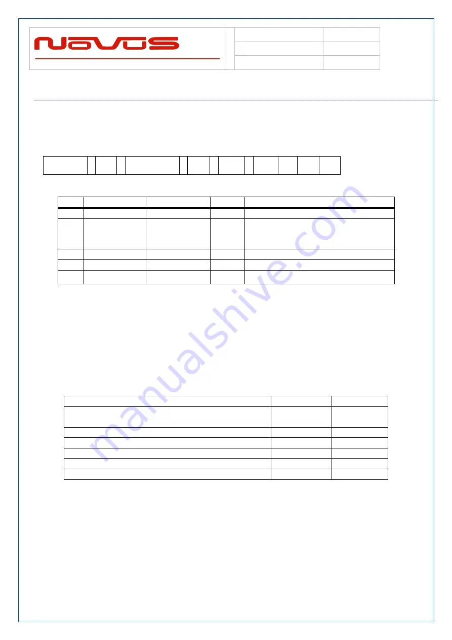 Novus NR3700-O/G Manual Download Page 44