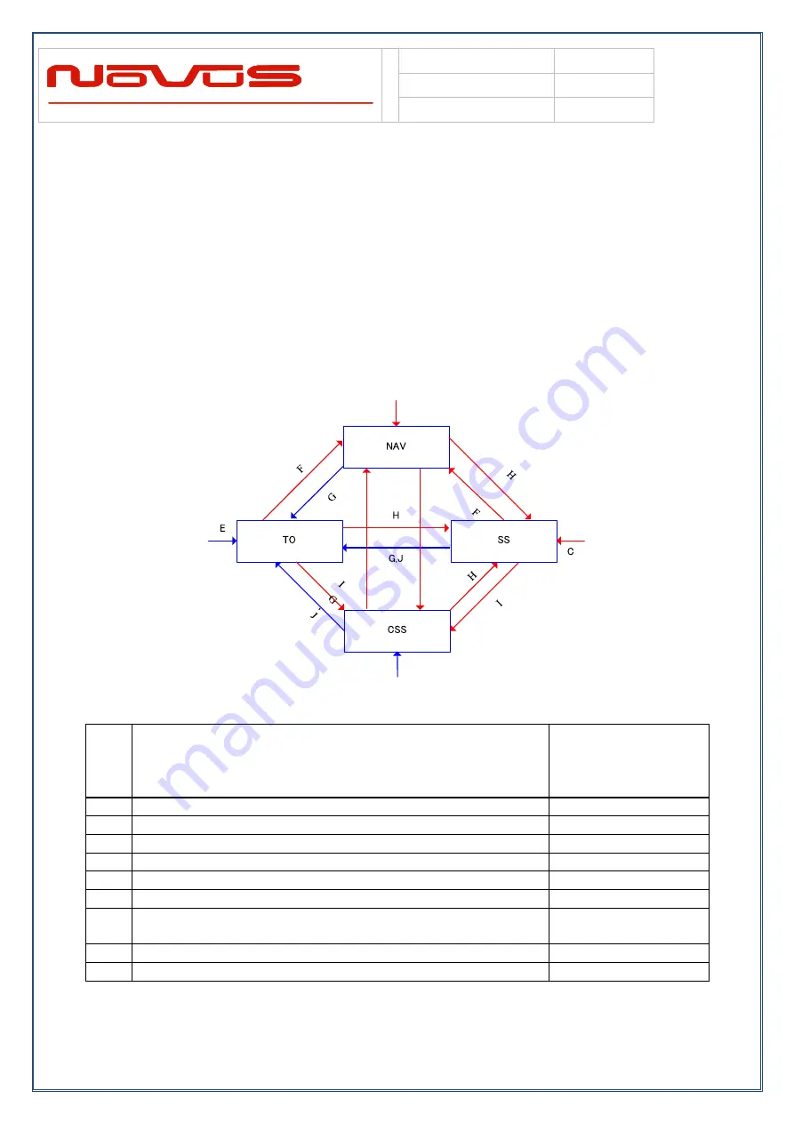 Novus NR3700-O/G Manual Download Page 48