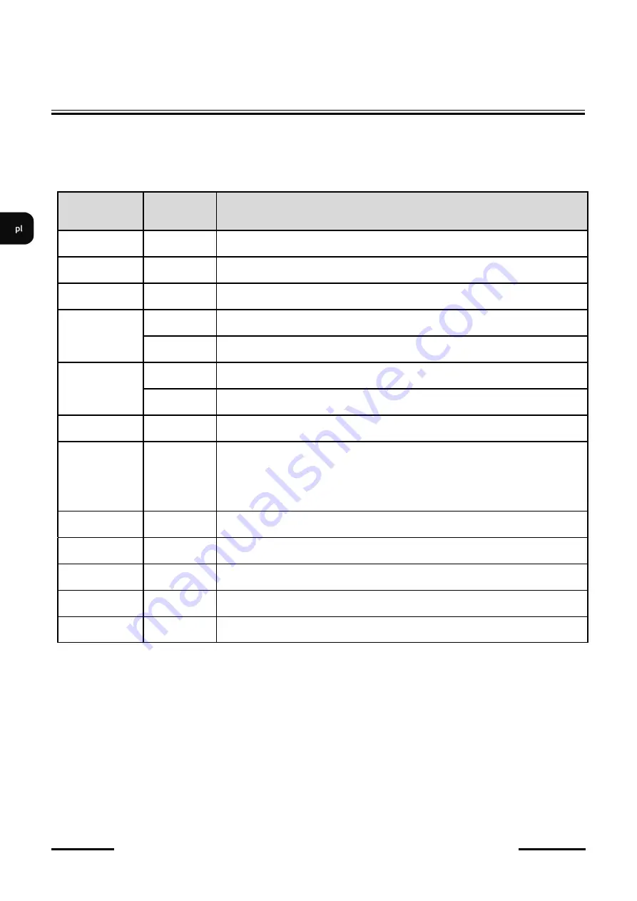 Novus NVIP-4SD-6550/30/F Quick Start Manual Download Page 58