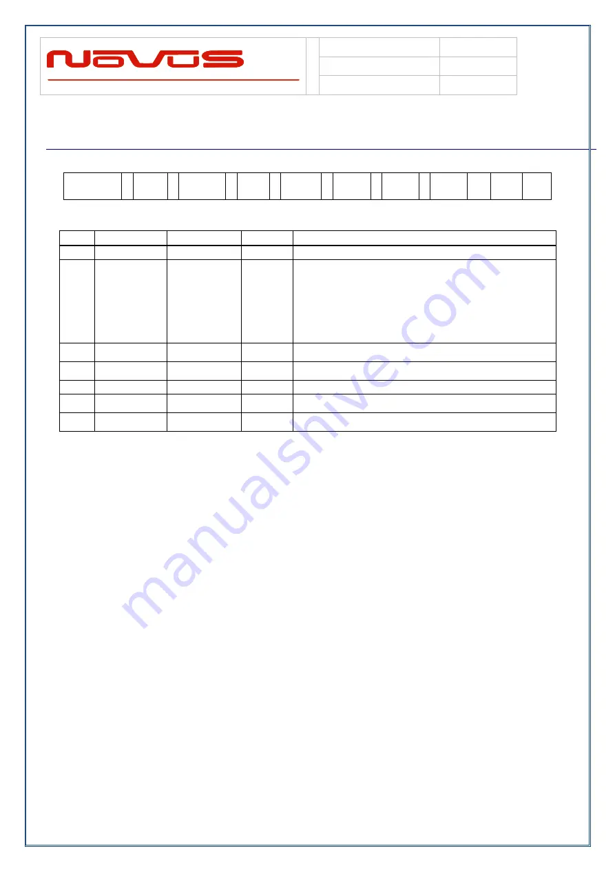 Novus PICOPOD NR7000 User Manual Download Page 43