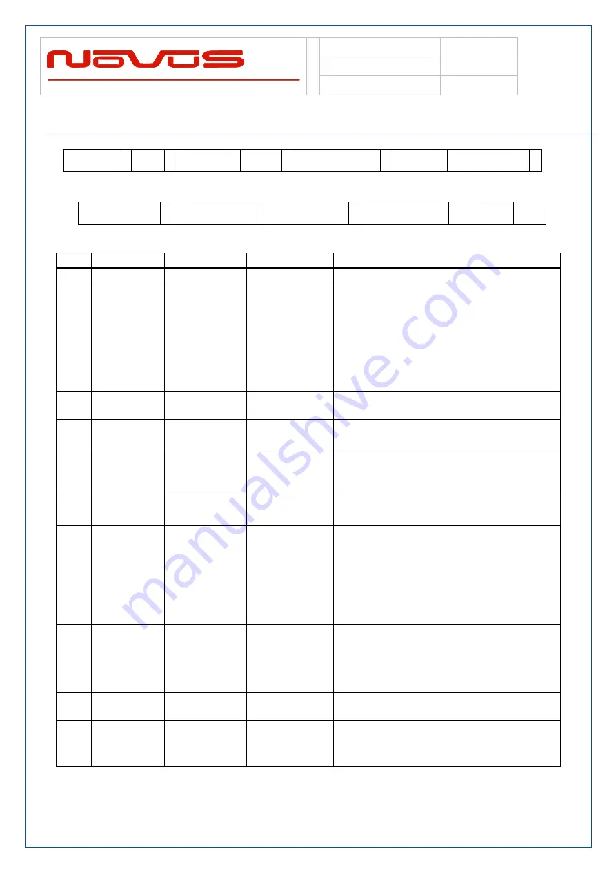 Novus PICOPOD NR7000 User Manual Download Page 70