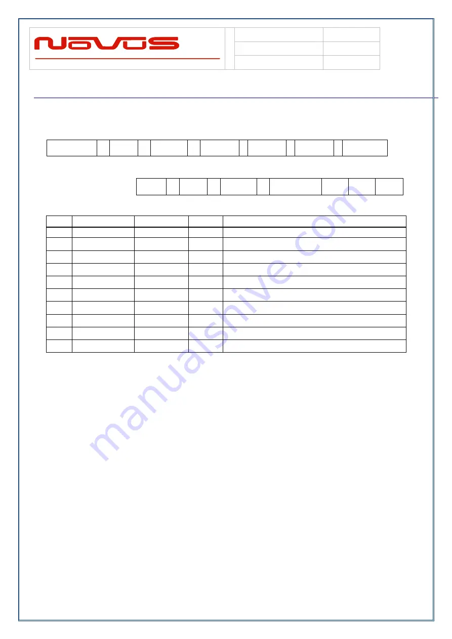 Novus PICOPOD NR7000 User Manual Download Page 74