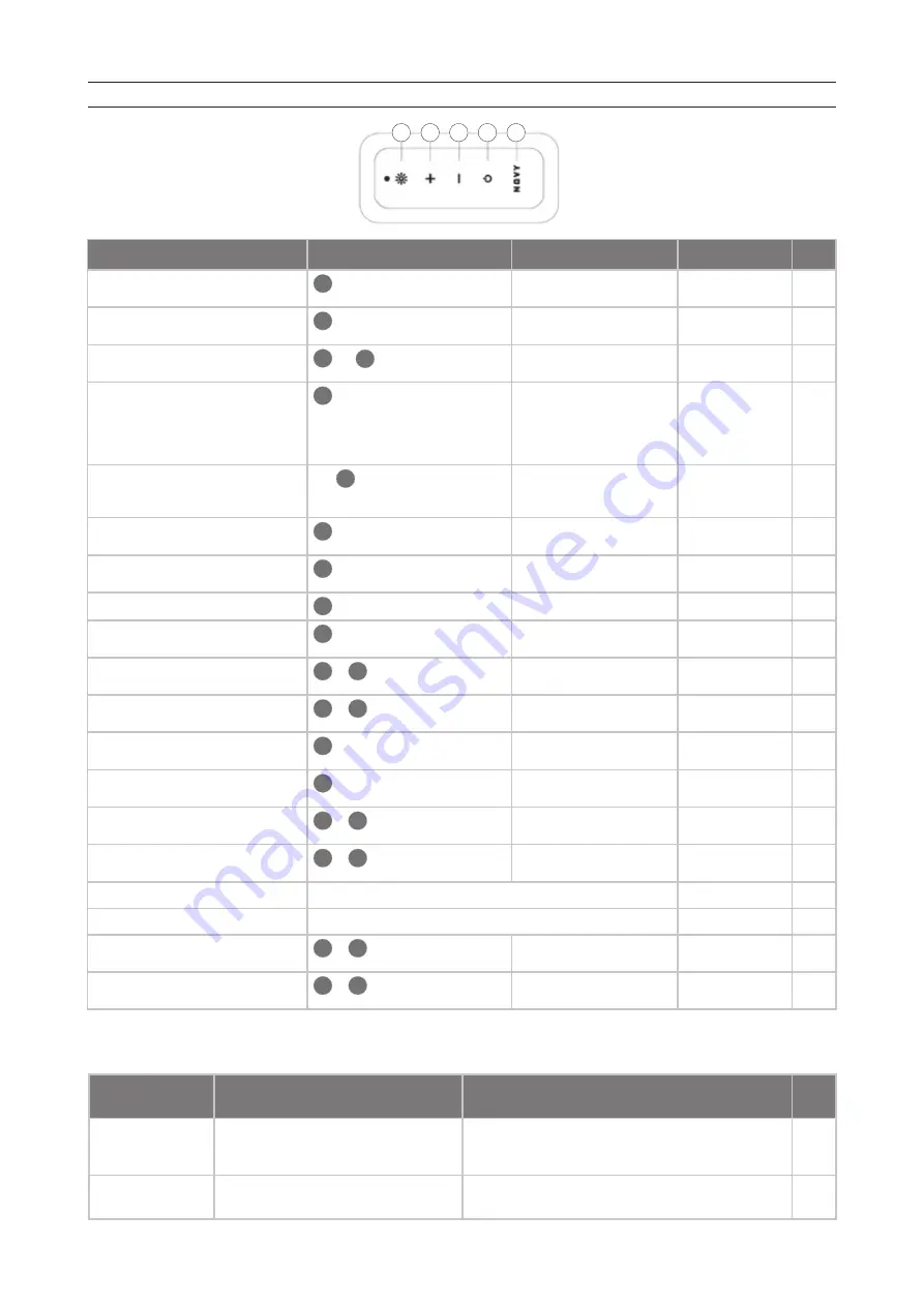 Novy Pureline Pro 6930 User Manual Download Page 21