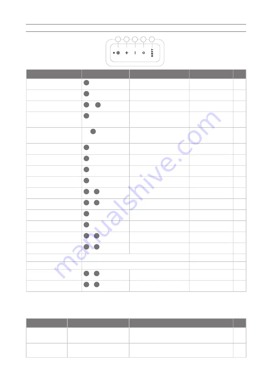 Novy Pureline Pro 6930 User Manual Download Page 41