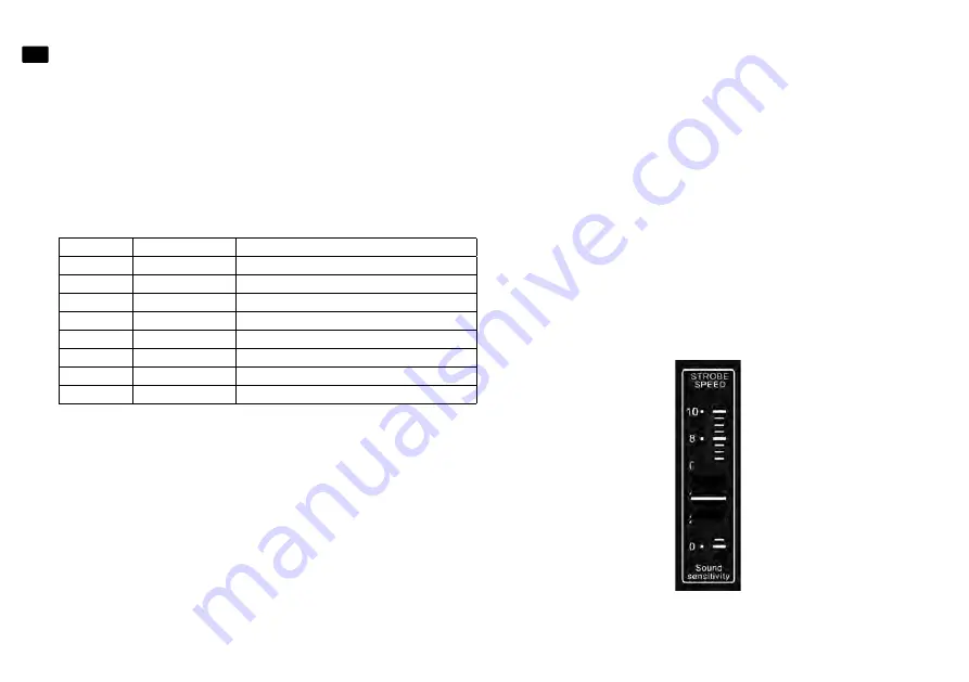 Nowsonic AUTARK LED MASTER II User Manual Download Page 42