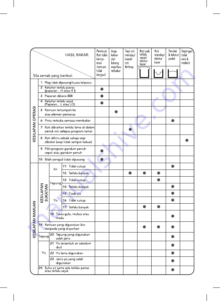 Noxxa BM325SC Instruction Manual Download Page 25