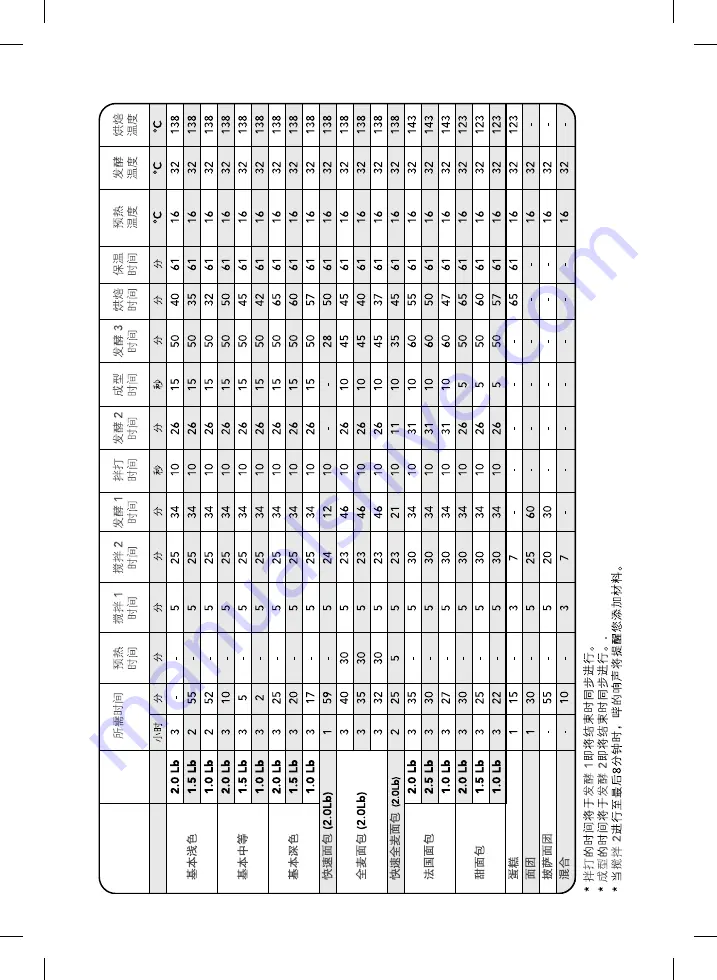 Noxxa BM325SC Instruction Manual Download Page 65