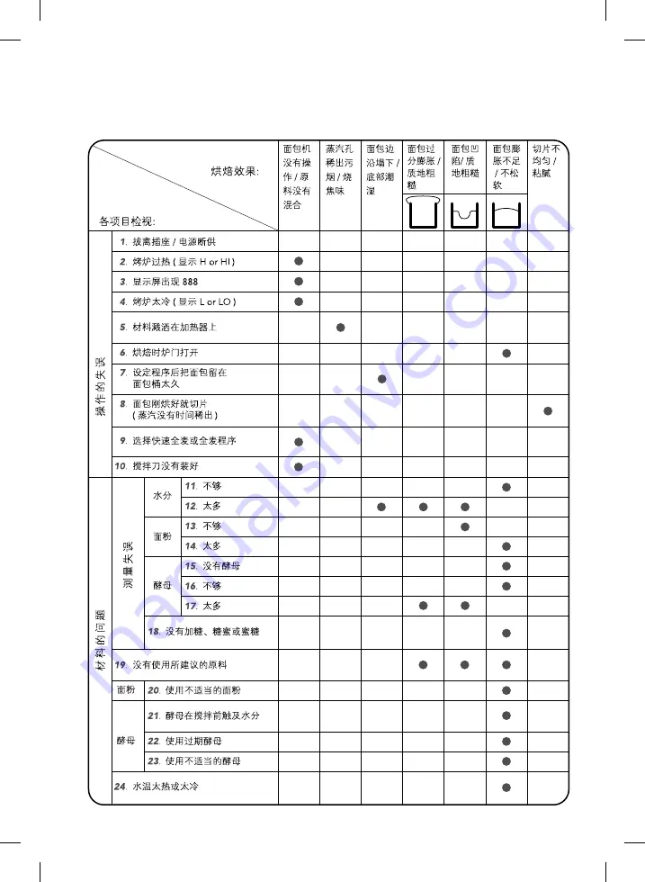 Noxxa BM325SC Instruction Manual Download Page 77