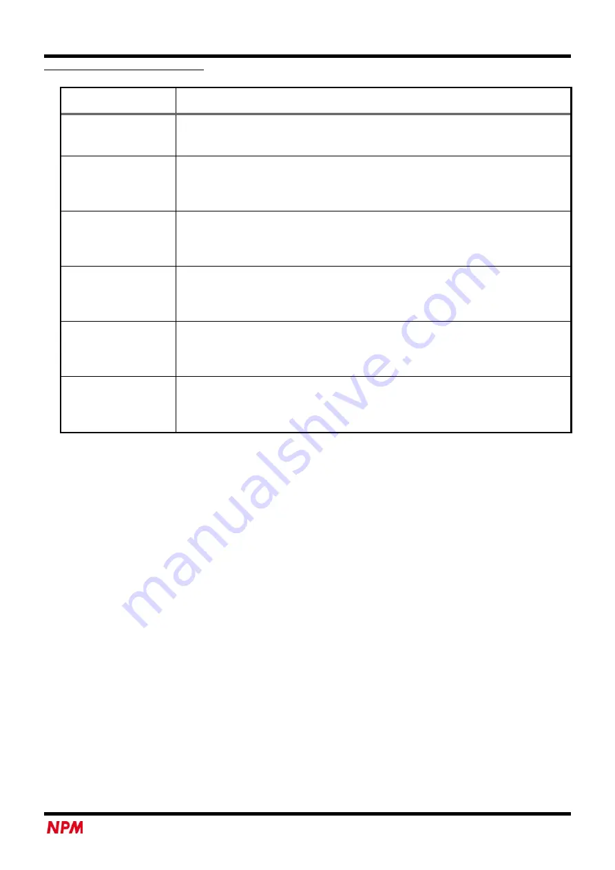 NPM Motionnet G9001A User Manual Download Page 34