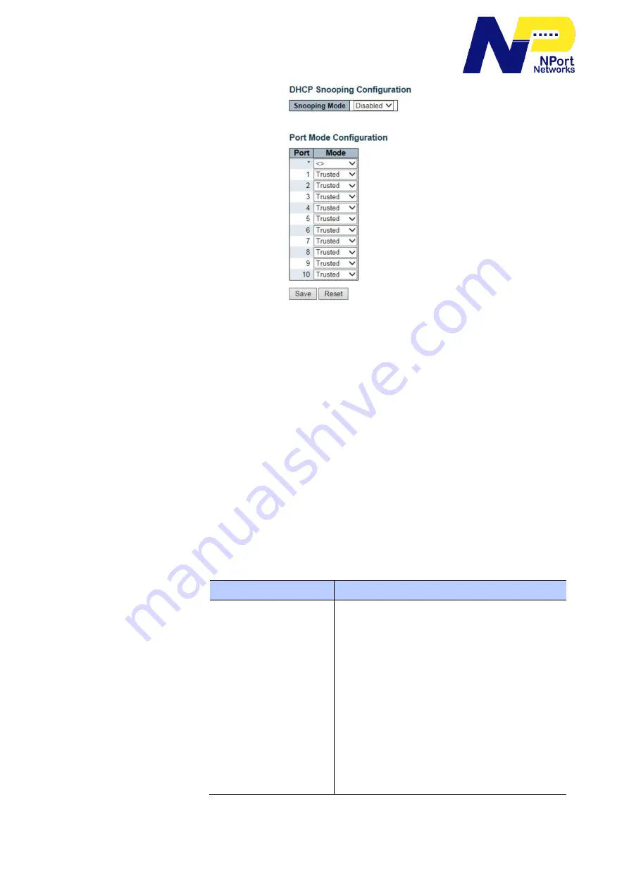 NPort Networks N1-9802W User Manual Download Page 52