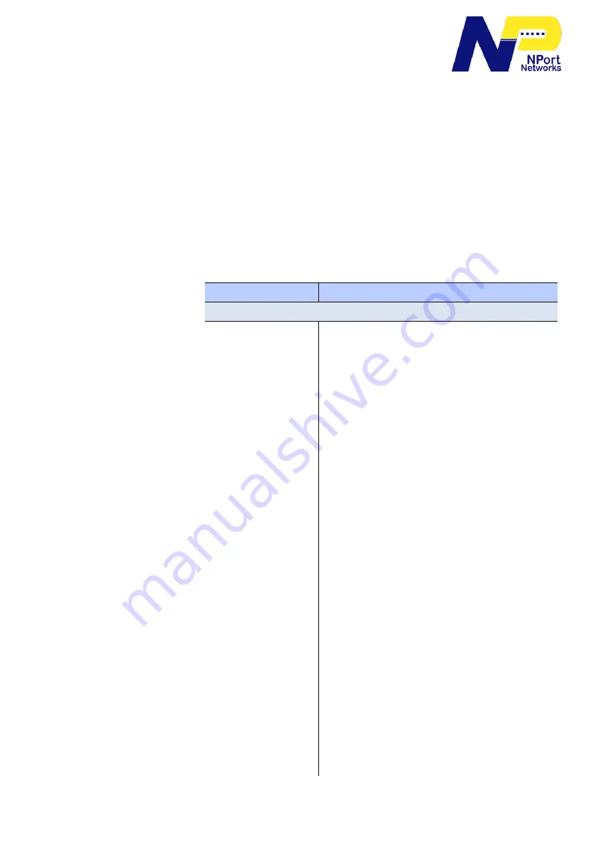 NPort Networks N1-9802W User Manual Download Page 116